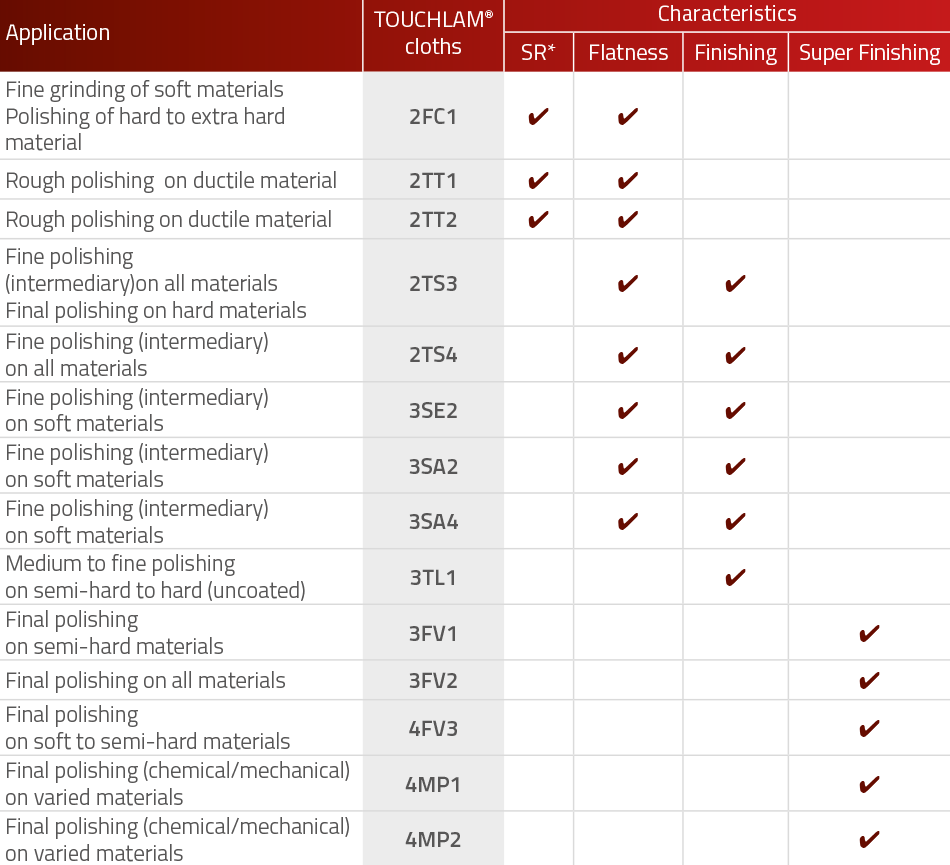 lamplan metallographie touchlam asavoir02