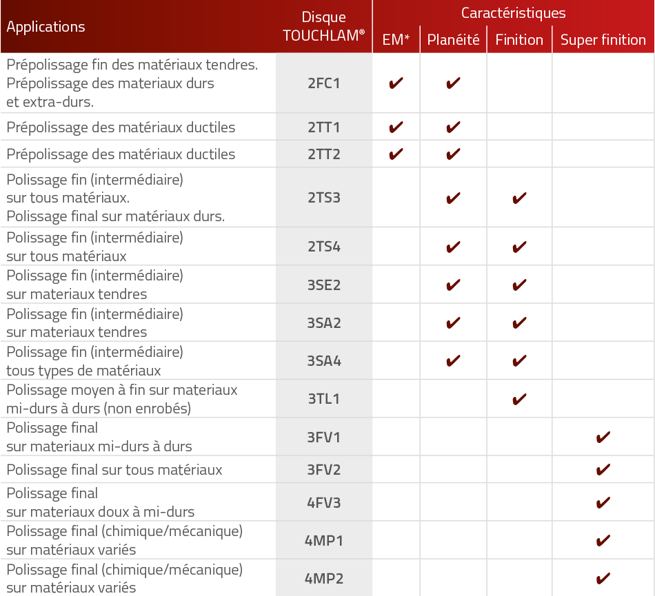 lamplan metallographie touchlam asavoir02