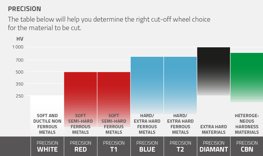 lamplan metallographie disquesprecision asavoir01